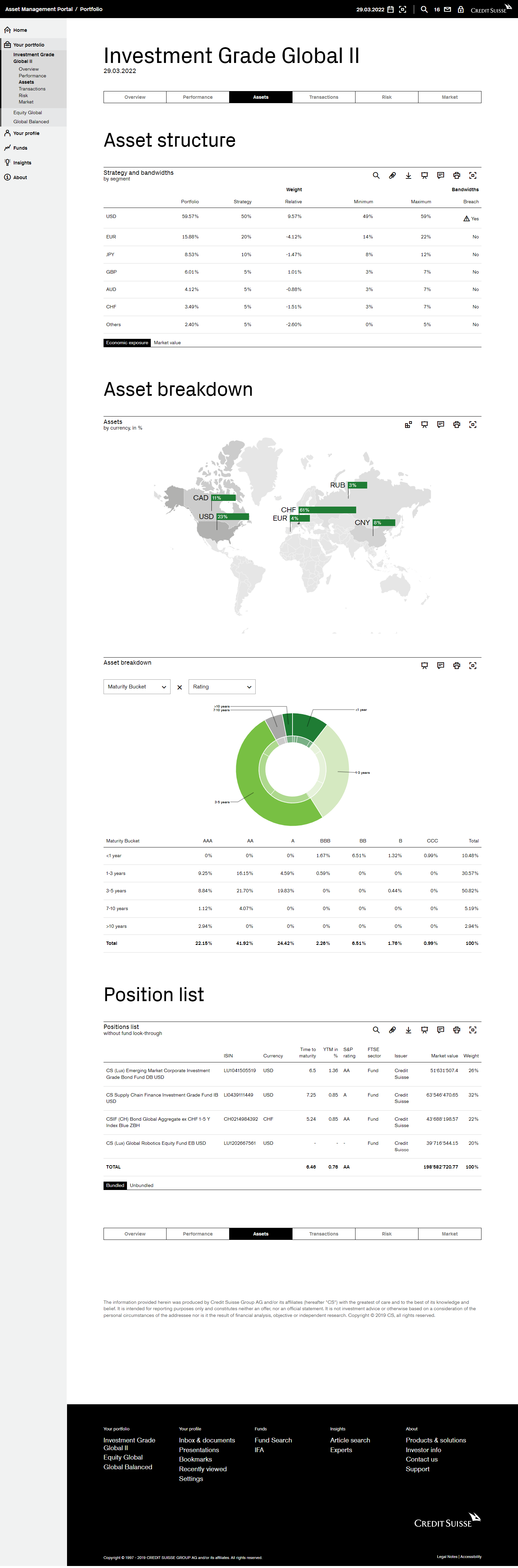 The core of the platform: the portfolio views. These rich report views were fully implemented with all the charts and features such as adding components to the dashboard or presentation, fullscreen, and printing. The data could be swapped out at anytime on the prototype backend by the client.